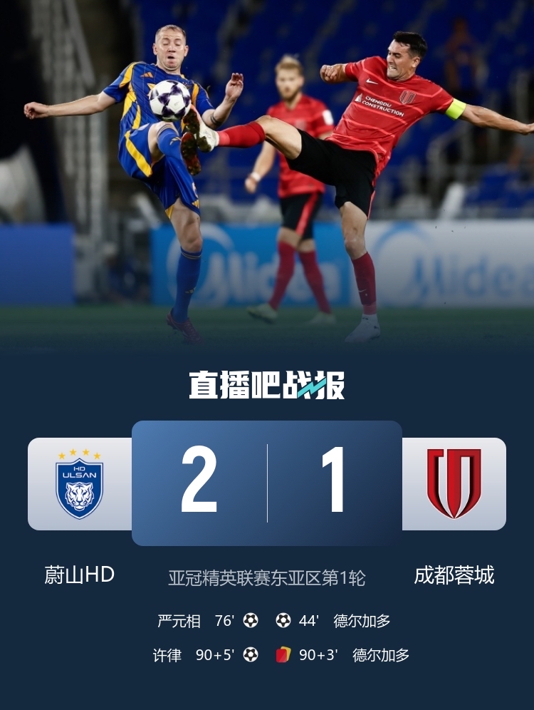  窗口期罗马备战亚冠今夜上海申花复出首秀，北京首钢内部沟通备战意大利杯直接炸裂